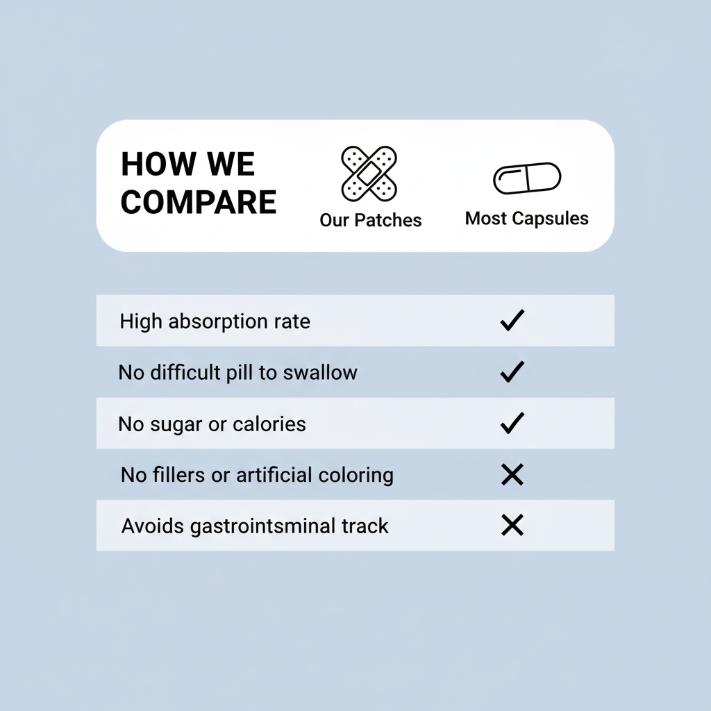 Patches vs Capsules Comparison Chart - Nordic Blue
