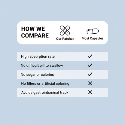 Patches vs Capsules Comparison Chart - Nordic Blue